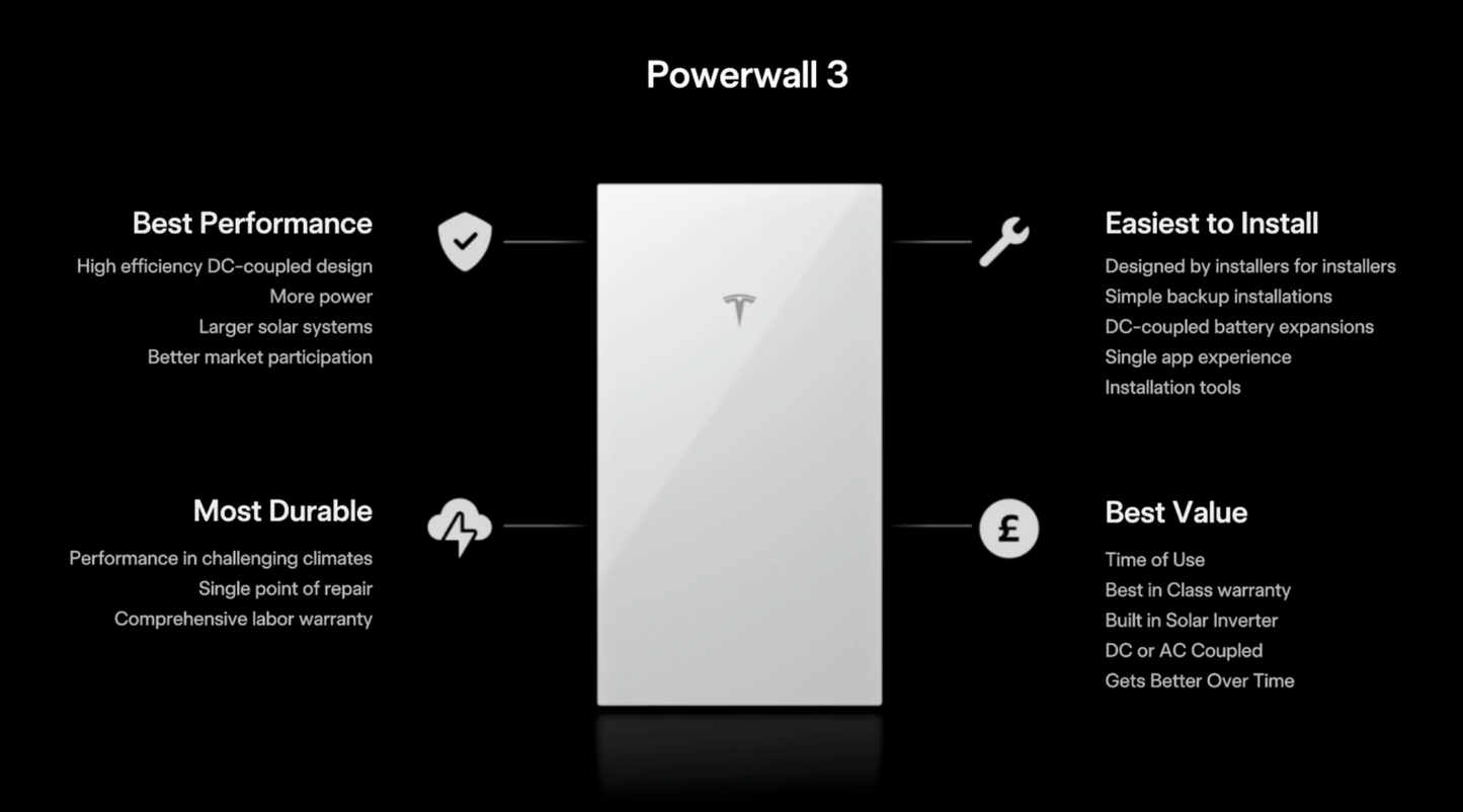Incl installatie Powerwall 3 Thuisbatterij | 13,5 kWh| 4,6 kW Hybride Omvormer | Compleet Pakket incl. Installatie